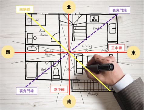 方位 風水|【風水の方位・方角を完全解説！】各方角に適した色・部屋とは？